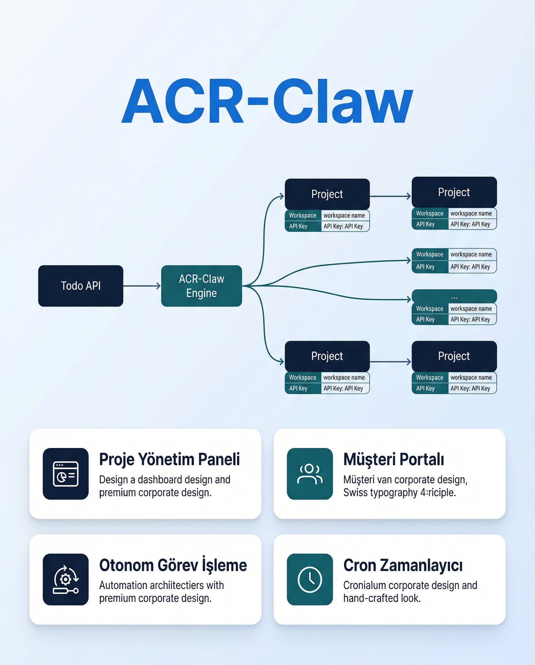 ACR-Claw — Otonom Geliştirme Sistemi - 2