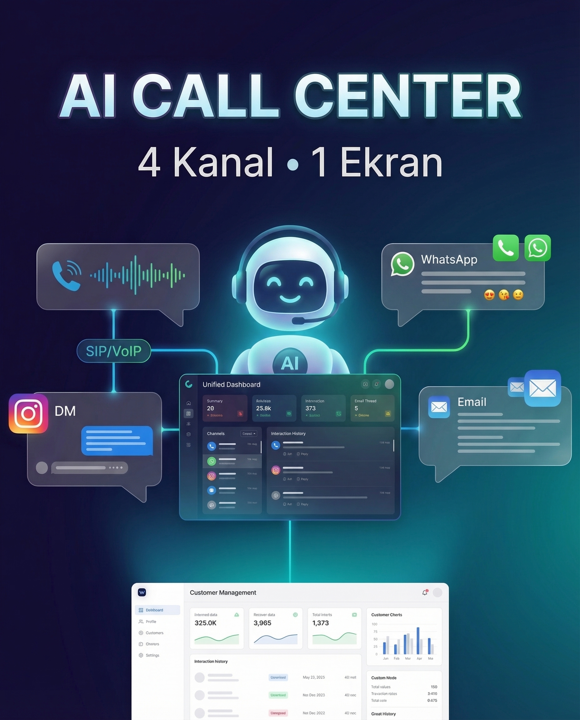 Call Center — AI Çağrı Merkezi - 2