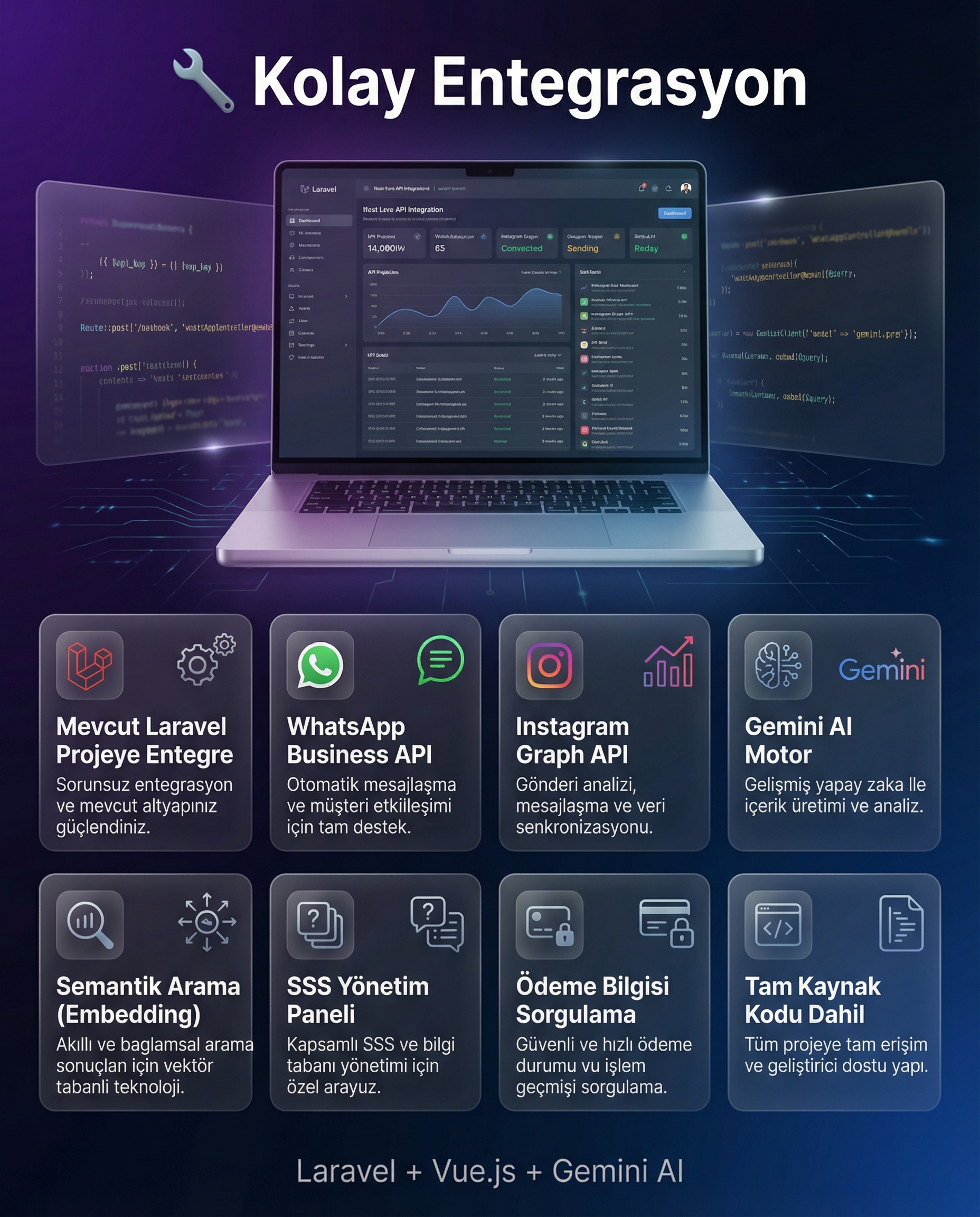 WhatsApp, Instagram & E-posta Entegrasyon Sistemi - 6